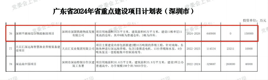 深圳asiagame综合物流枢纽中心项目-省重点建设项目（2024年度）.png